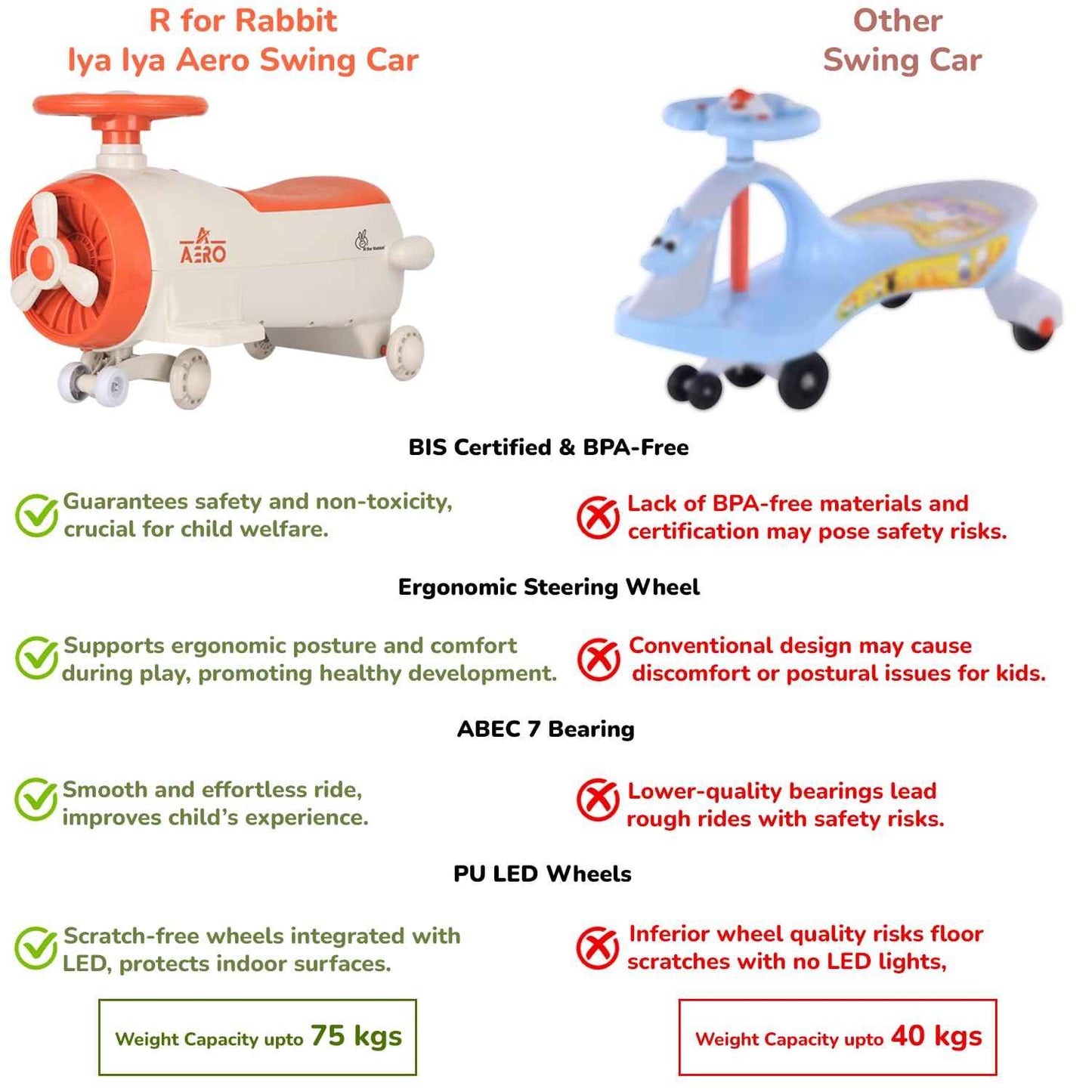 R for Rabbit Iya Iya Aero Kids Swing Car, Scratch Free PU LED Wheels with ABEC7 Bearing, Baby Ride on Magic Toy Panda Car for 2+ Years Boys & Girls, Upto 75 Kgs (Blue Orange)