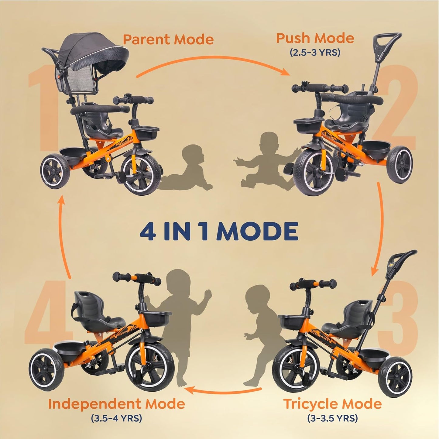 Luusa® TFT Hyper 500 PRO Canopy Plug N Play Tricycle/Baby Tricycle with Parental Control for Age Group 2+ Years Boys/Girls/Carrying Capacity Upto 30-KGS Proudly Made in India (ICE-Blue)