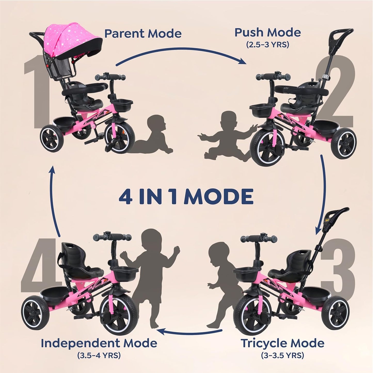Luusa® TFT Hyper 500 PRO Canopy Plug N Play Tricycle/Baby Tricycle with Parental Control for Age Group 2+ Years Boys/Girls/Carrying Capacity Upto 30-KGS Proudly Made in India (ICE-Blue)
