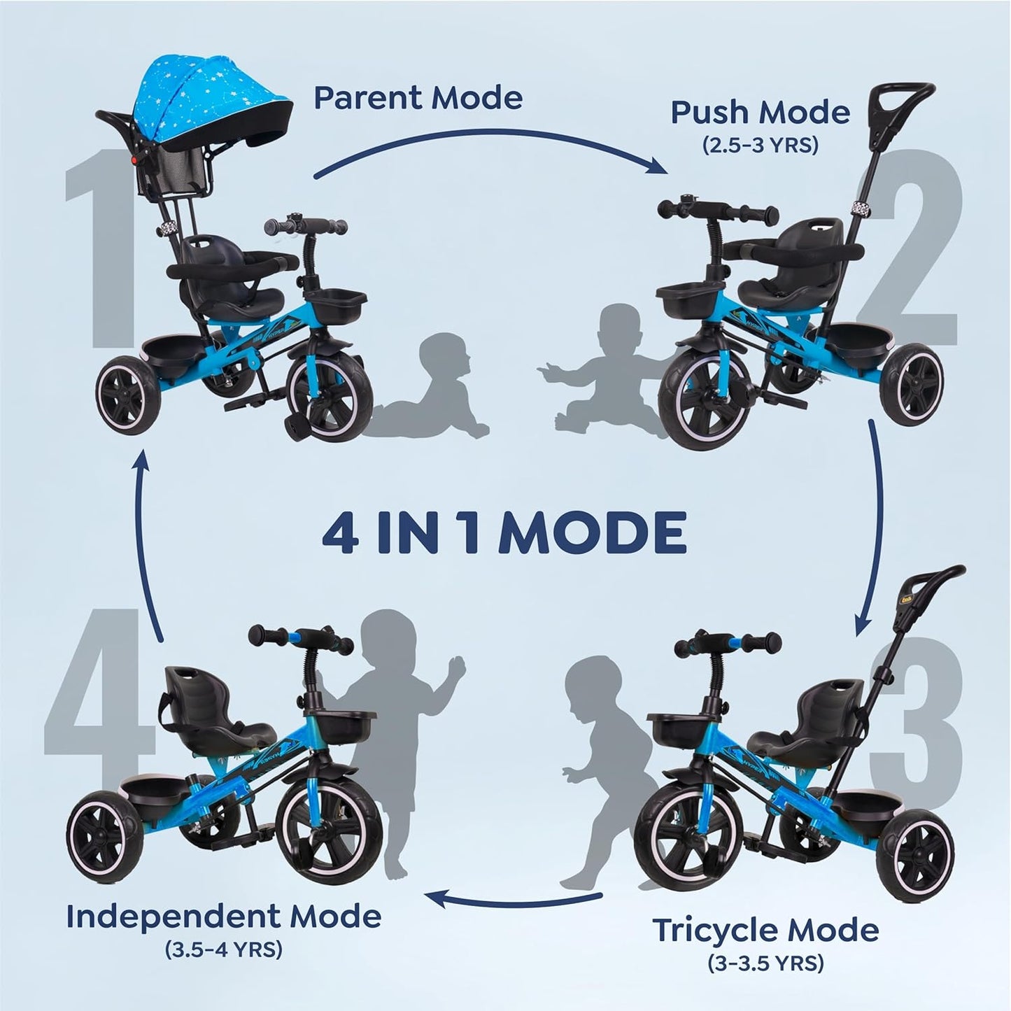 Luusa® TFT Hyper 500 PRO Canopy Plug N Play Tricycle/Baby Tricycle with Parental Control for Age Group 2+ Years Boys/Girls/Carrying Capacity Upto 30-KGS Proudly Made in India (ICE-Blue)