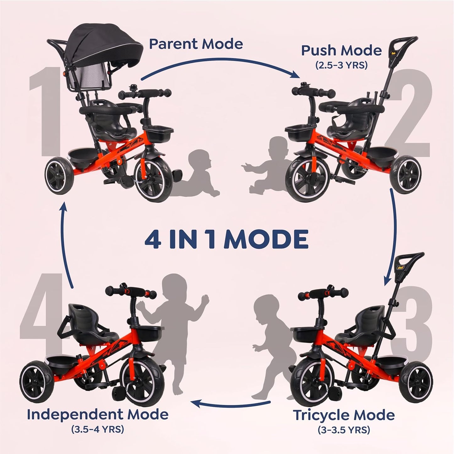 Luusa® TFT Hyper 500 PRO Canopy Plug N Play Tricycle/Baby Tricycle with Parental Control for Age Group 2+ Years Boys/Girls/Carrying Capacity Upto 30-KGS Proudly Made in India (ICE-Blue)